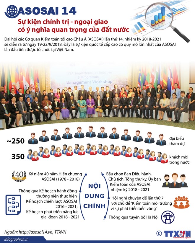 ASOSAI 14: Sự kiện chính trị-ngoại giao có ý nghĩa quan trọng