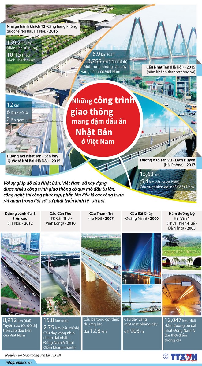 Những công trình giao thông mang đậm dấu ấn Nhật Bản ở Việt Nam