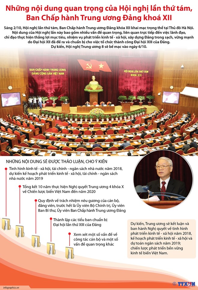 Những nội dung quan trọng được thảo luận tại Hội nghị Trung ương 8