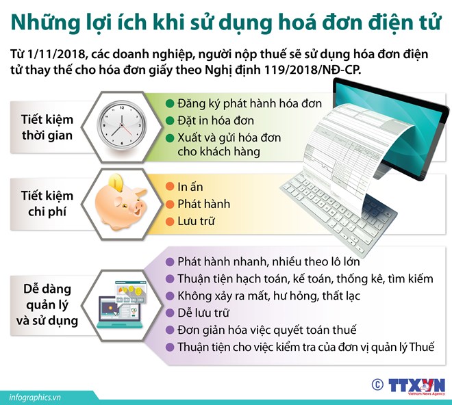 [Infographics] Những lợi ích khi sử dụng hóa đơn điện tử
