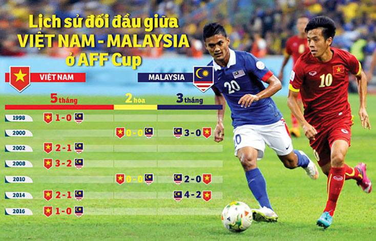 Cẩn thận với chiêu 'cửa dưới' của Malaysia