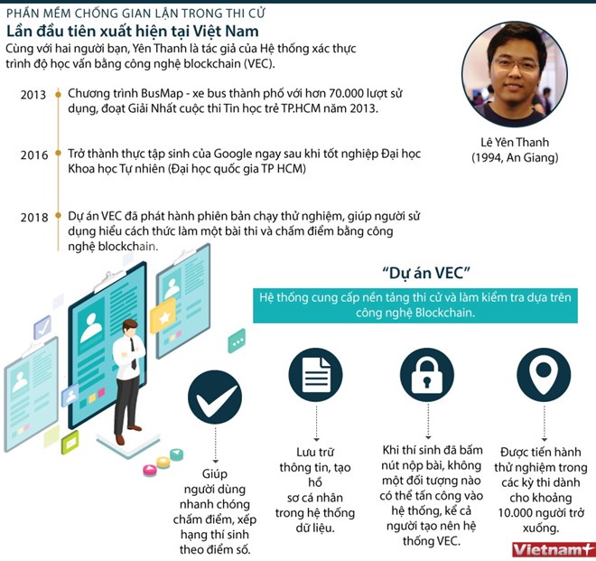Phần mềm chống gian lận trong thi cử đầu tiên của Việt Nam