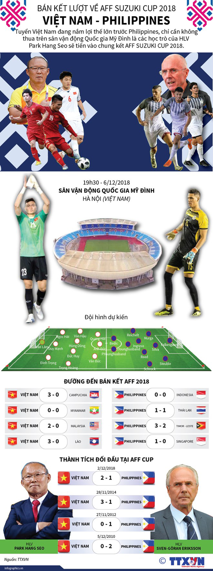 Toàn cảnh bán kết lượt về AFF Suzuki Cup Việt Nam vs Philippines