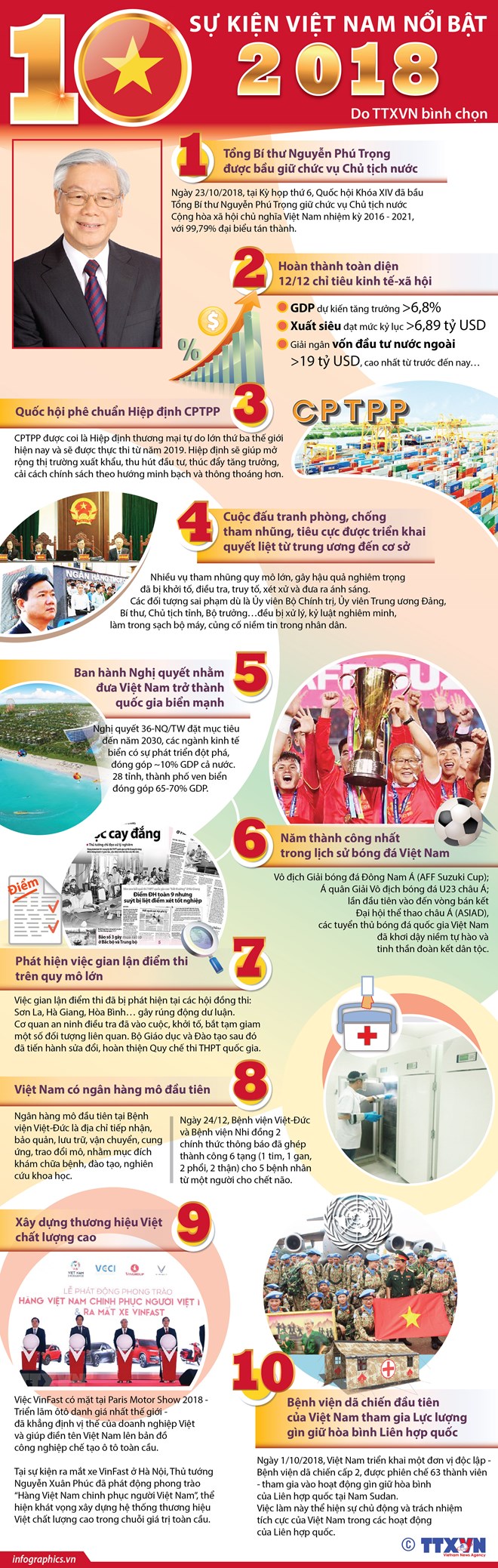 [Infographics] 10 sự kiện nổi bật của Việt Nam năm 2018 do TTXVN chọn
