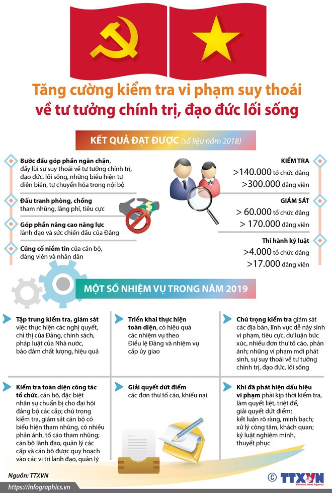 Những kết quả quan trọng trong kiểm tra thi hành kỷ luật của Đảng