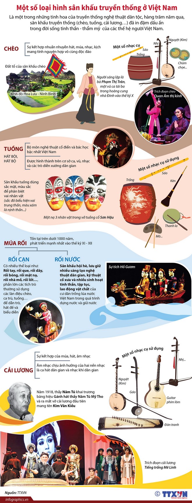 [Infographics] Một số loại hình sân khấu truyền thống ở Việt Nam