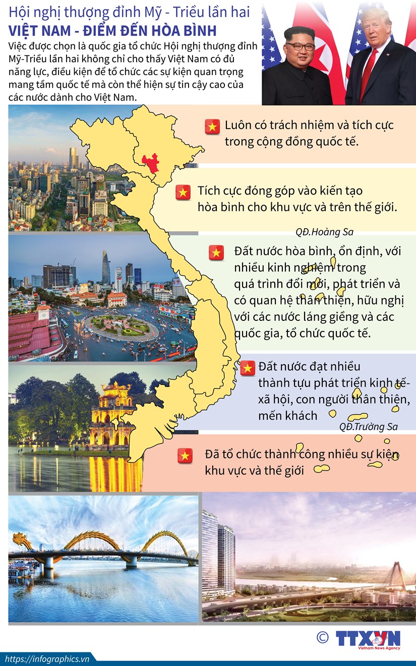 [Infographics] Thượng đỉnh Mỹ-Triều: Việt Nam là điểm đến hòa bình