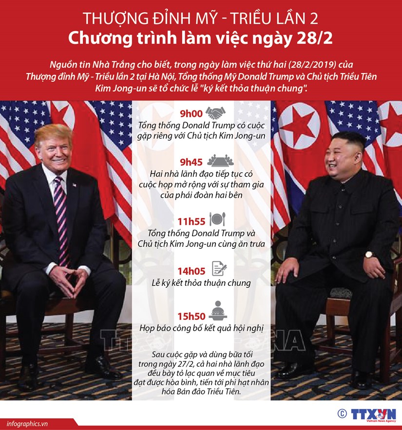 Thượng đỉnh Mỹ-Triều lần hai: Chương trình làm việc ngày 28-2