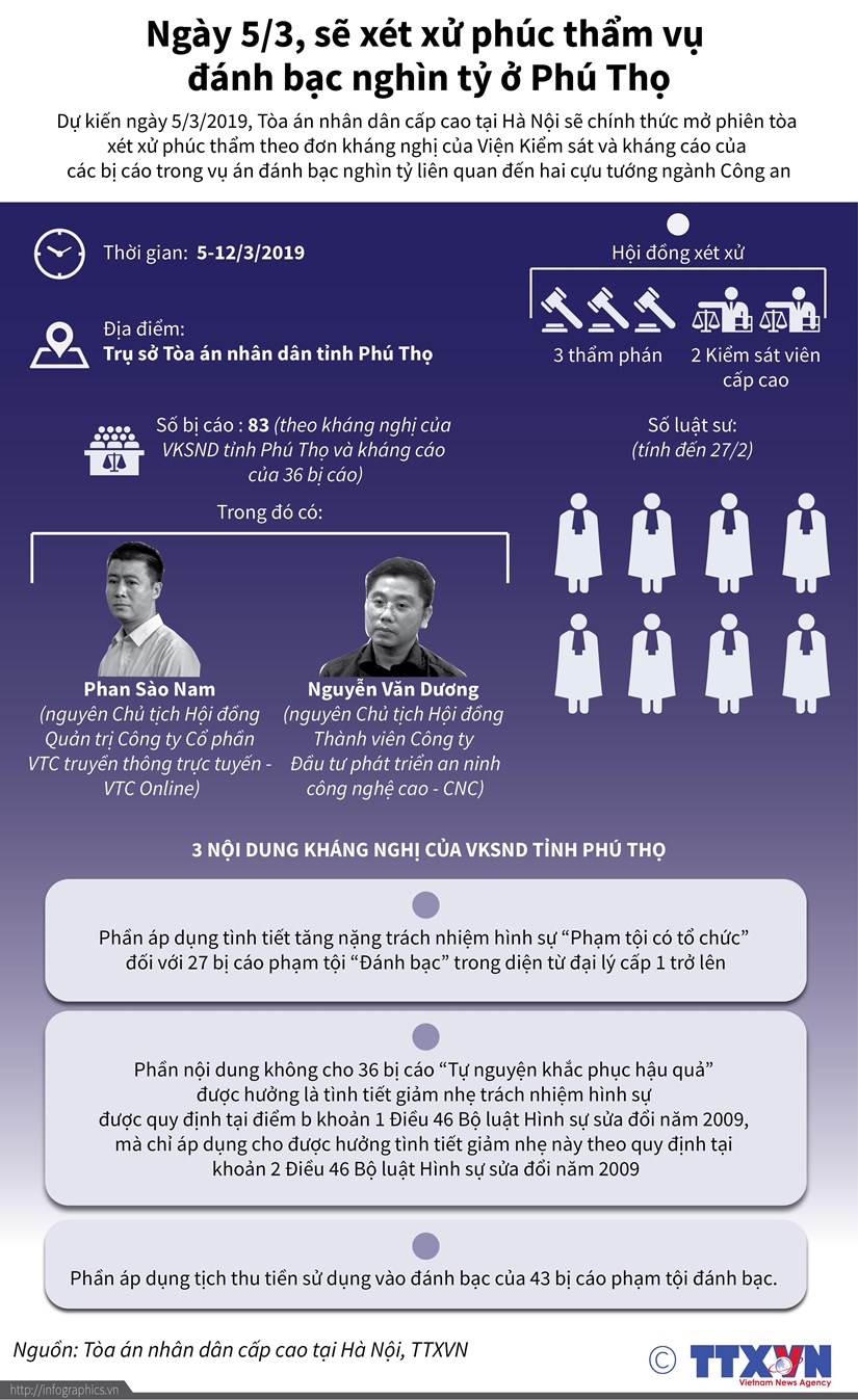 [Infographics] Xét xử phúc thẩm vụ đánh bạc nghìn tỷ ở Phú Thọ vào 5-3