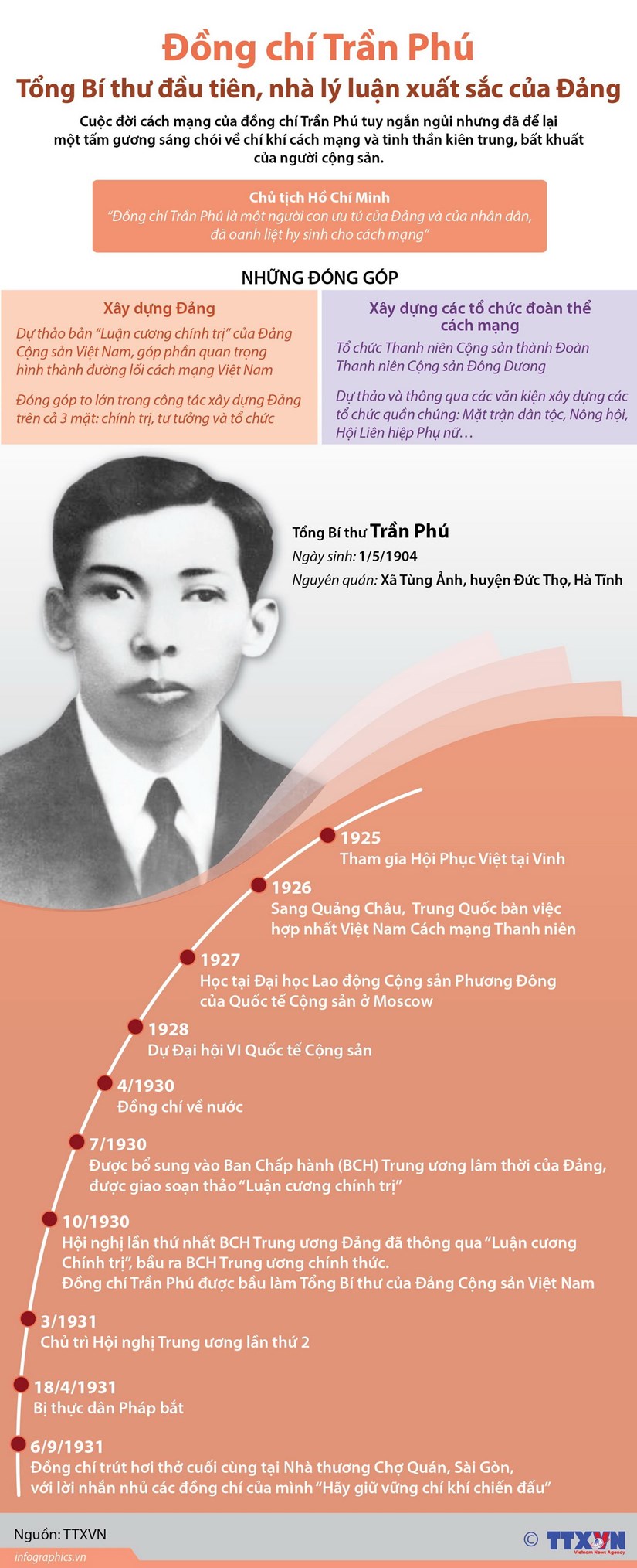 Trần Phú-Tổng Bí thư đầu tiên, nhà lý luận xuất sắc của Đảng