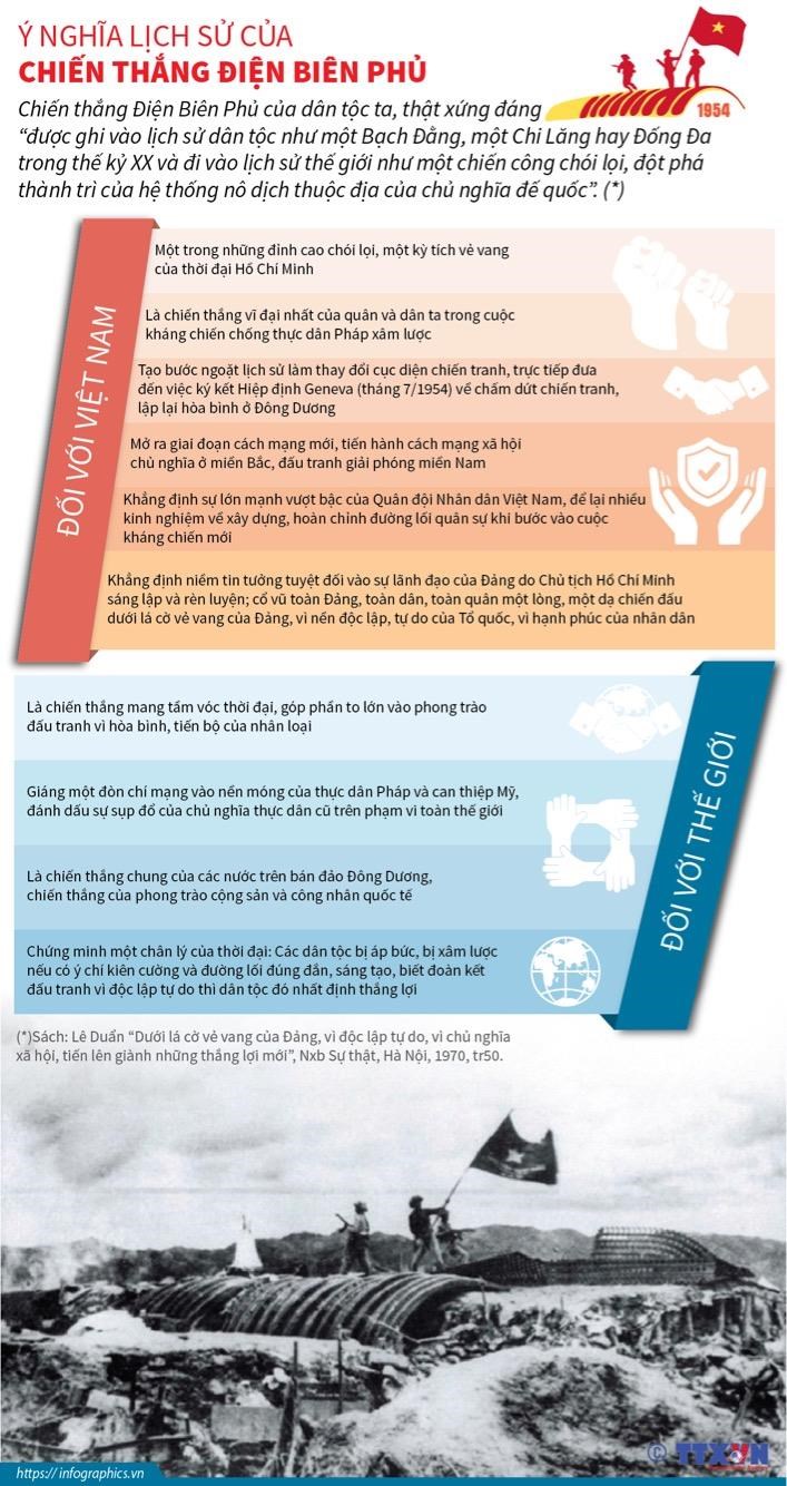 [Infographics] Ý nghĩa lịch sử của chiến thắng Điện Biên Phủ