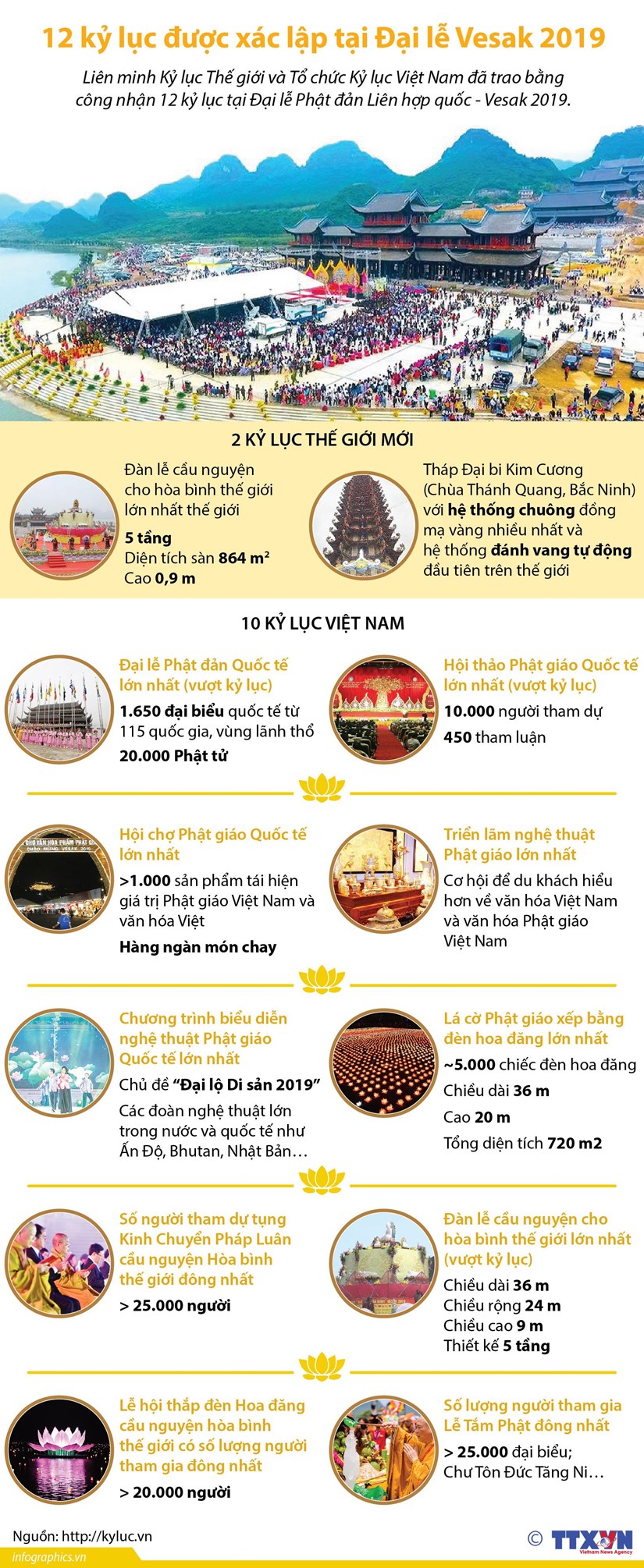 [Infographics] 12 kỷ lục được xác lập tại Đại lễ Vesak 2019