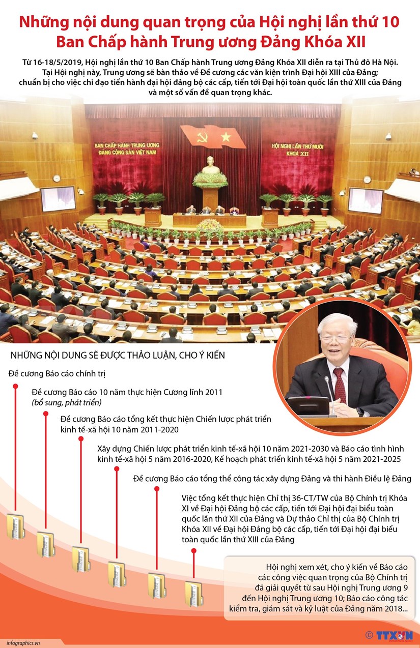 Nội dung quan trọng của Hội nghị 10 Ban Chấp hành Trung ương Đảng khóa XII