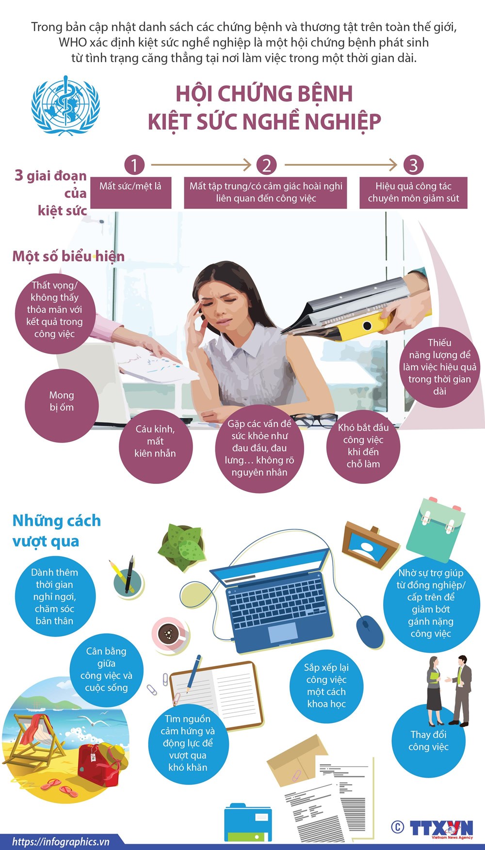 [Infographics] Hội chứng phát bệnh kiệt sức nghề nghiệp