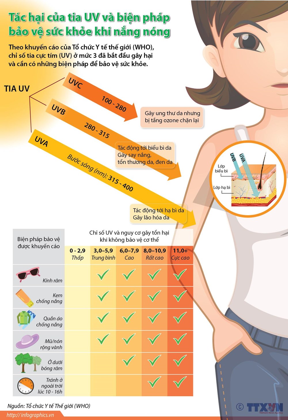[Infographics] Tác hại của tia UV và biện pháp bảo vệ khi nắng nóng