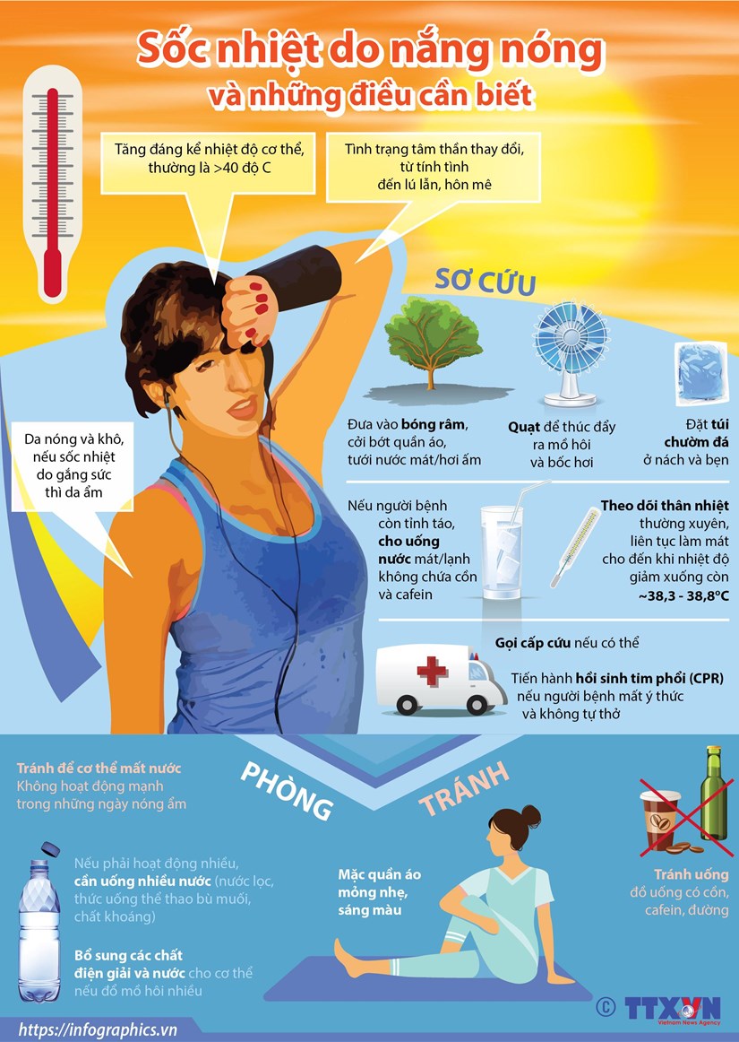 [Infographics] Sốc nhiệt do nắng nóng và những điều cần biết