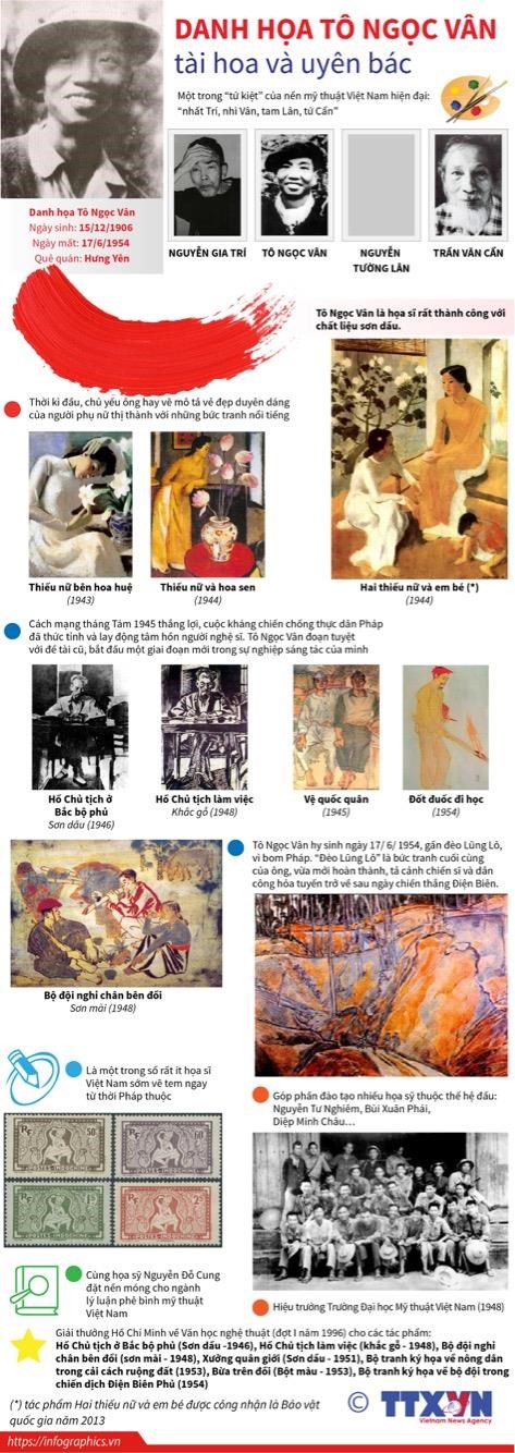 [Infographics] Danh hoạ Tô Ngọc Vân tài hoa và uyên bác