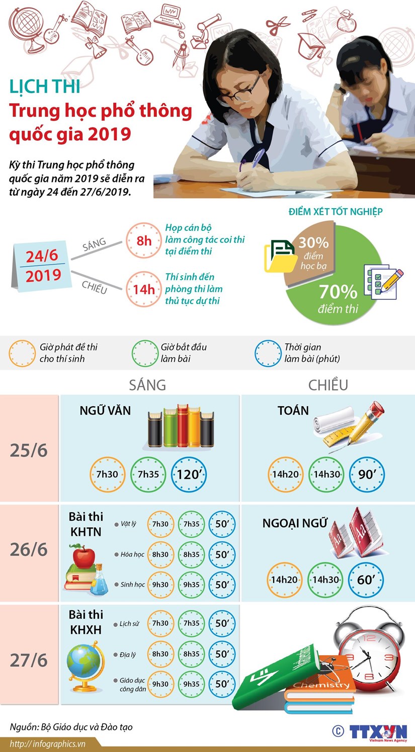 [Infographics] Lịch thi Trung học phổ thông quốc gia năm 2019