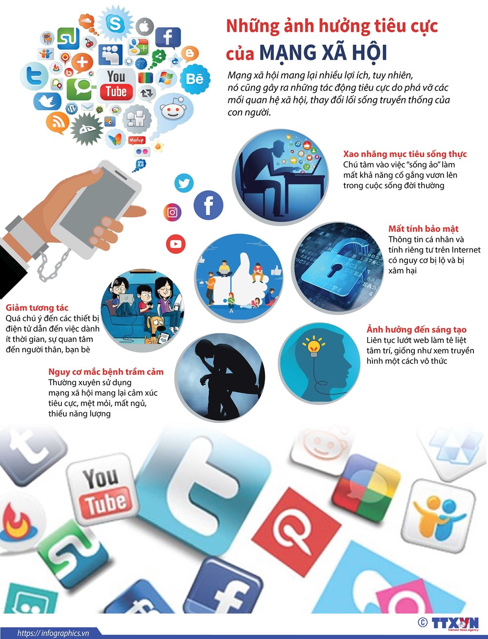 [Infographics] Những ảnh hưởng tiêu cực của mạng xã hội