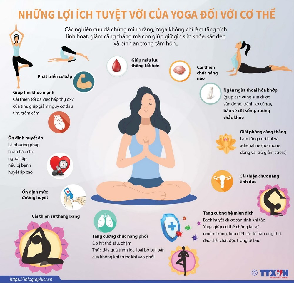 [Infographics] Những lợi ích tuyệt vời của Yoga đối với cơ thể