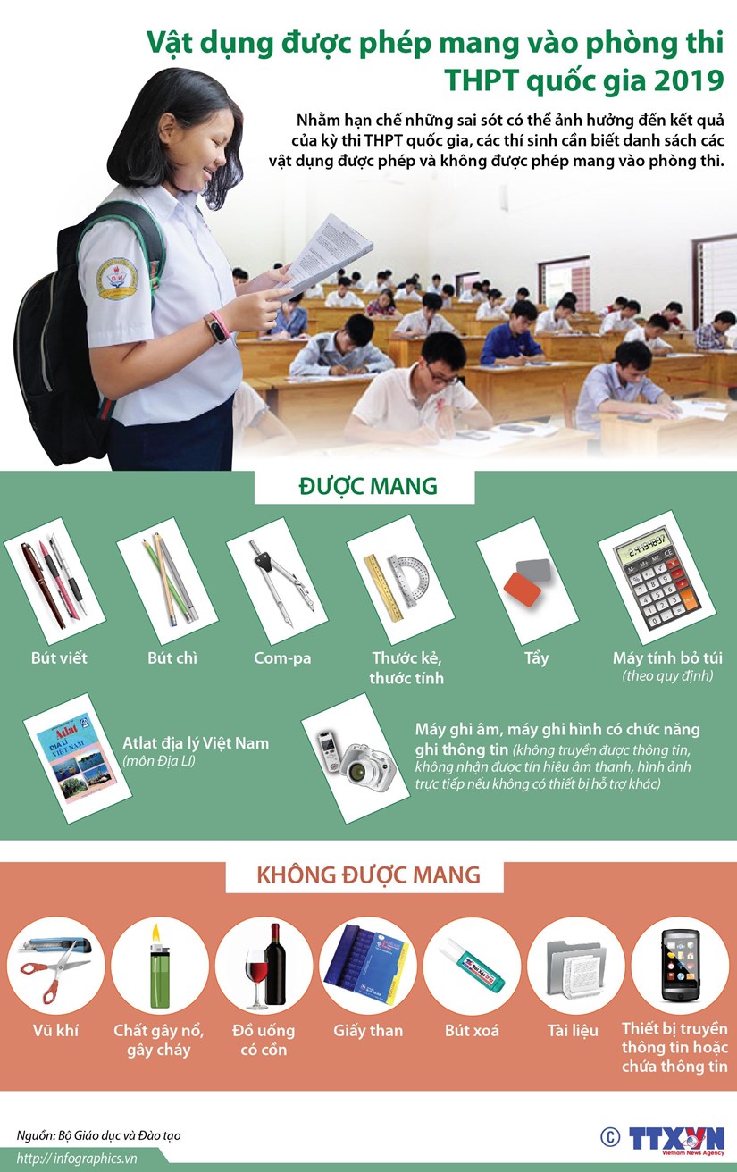 [Infographics] Vật dụng được phép mang vào phòng thi THPT quốc gia