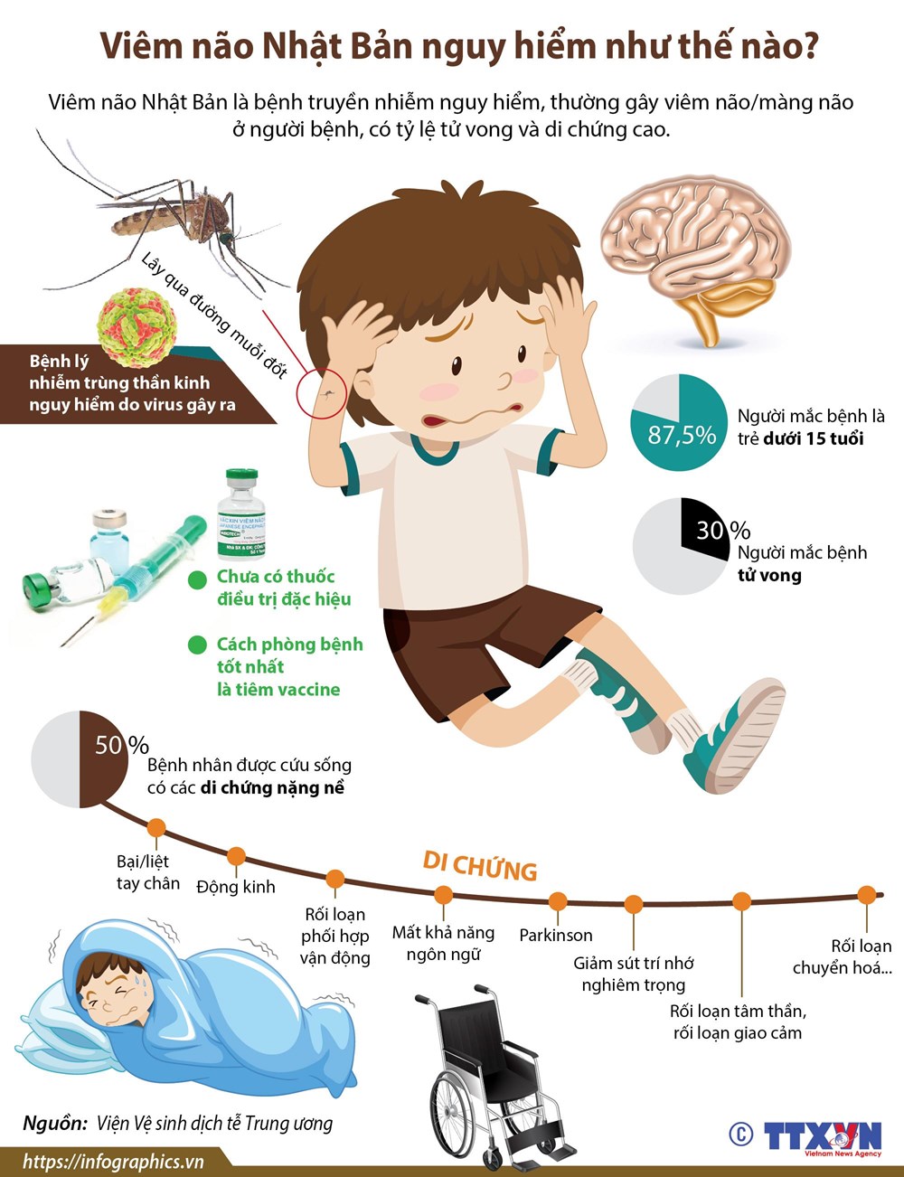 [Infographics] Viêm não Nhật Bản nguy hiểm như thế nào?
