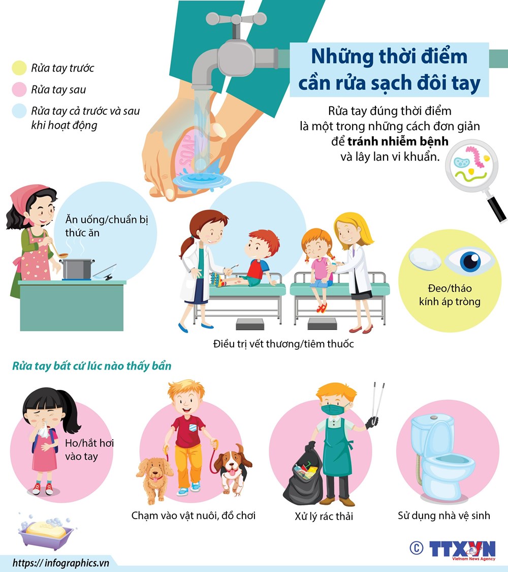 [Infographics] Thời điểm cần rửa sạch đôi tay để tránh nhiễm khuẩn