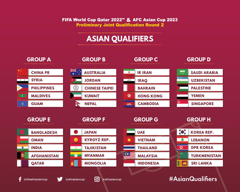 FIFA nhận định Việt Nam và Thái Lan là mối đe dọa của bảng G
