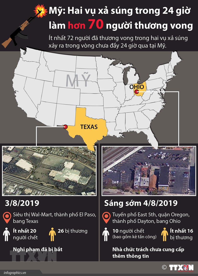 [Infographics] Nhìn lại 2 vụ xả súng kinh hoàng ở El Paso và Dayton