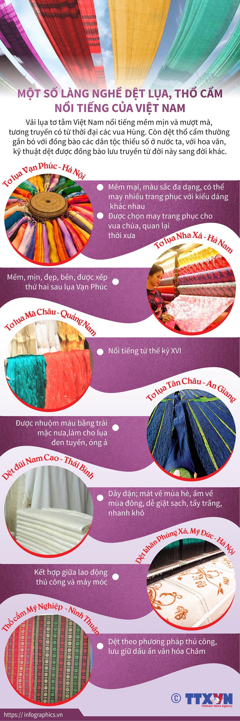 [Infographics] Một số làng nghề dệt lụa, thổ cẩm nổi tiếng ở Việt Nam