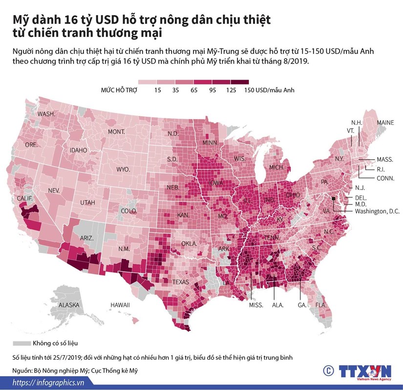 [Infographics] Mỹ hỗ trợ nông dân thiệt hại do cuộc chiến thương mại