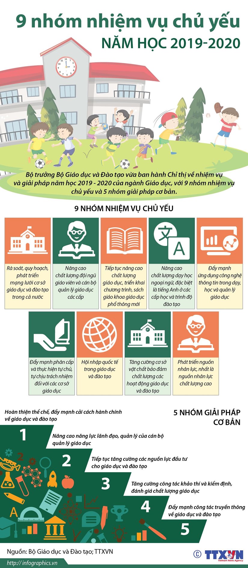 [Infographics] 9 nhóm nhiệm vụ chủ yếu năm học 2019-2020
