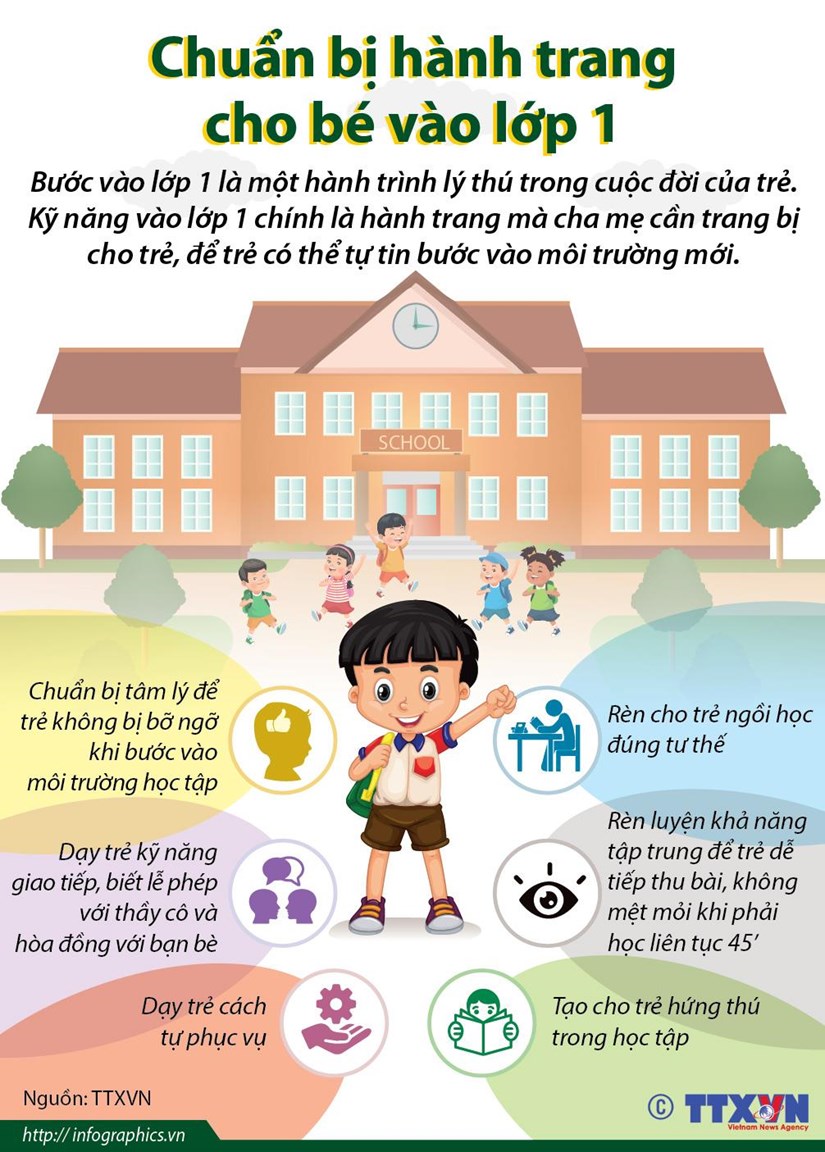 [Infographics] Chuẩn bị hành trang cho bé tự tin vào lớp 1