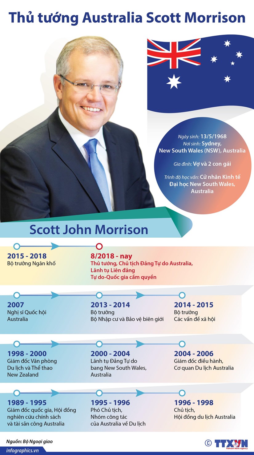 [Infographics] Thông tin cơ bản về Thủ tướng Australia Scott Morrison