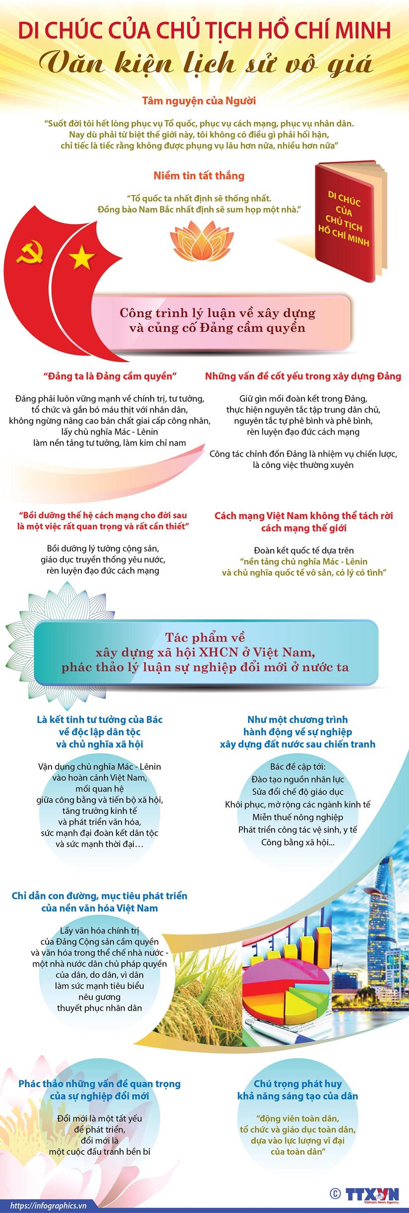 [Infographics] Di chúc Chủ tịch Hồ Chí Minh-Văn kiện lịch sử vô giá