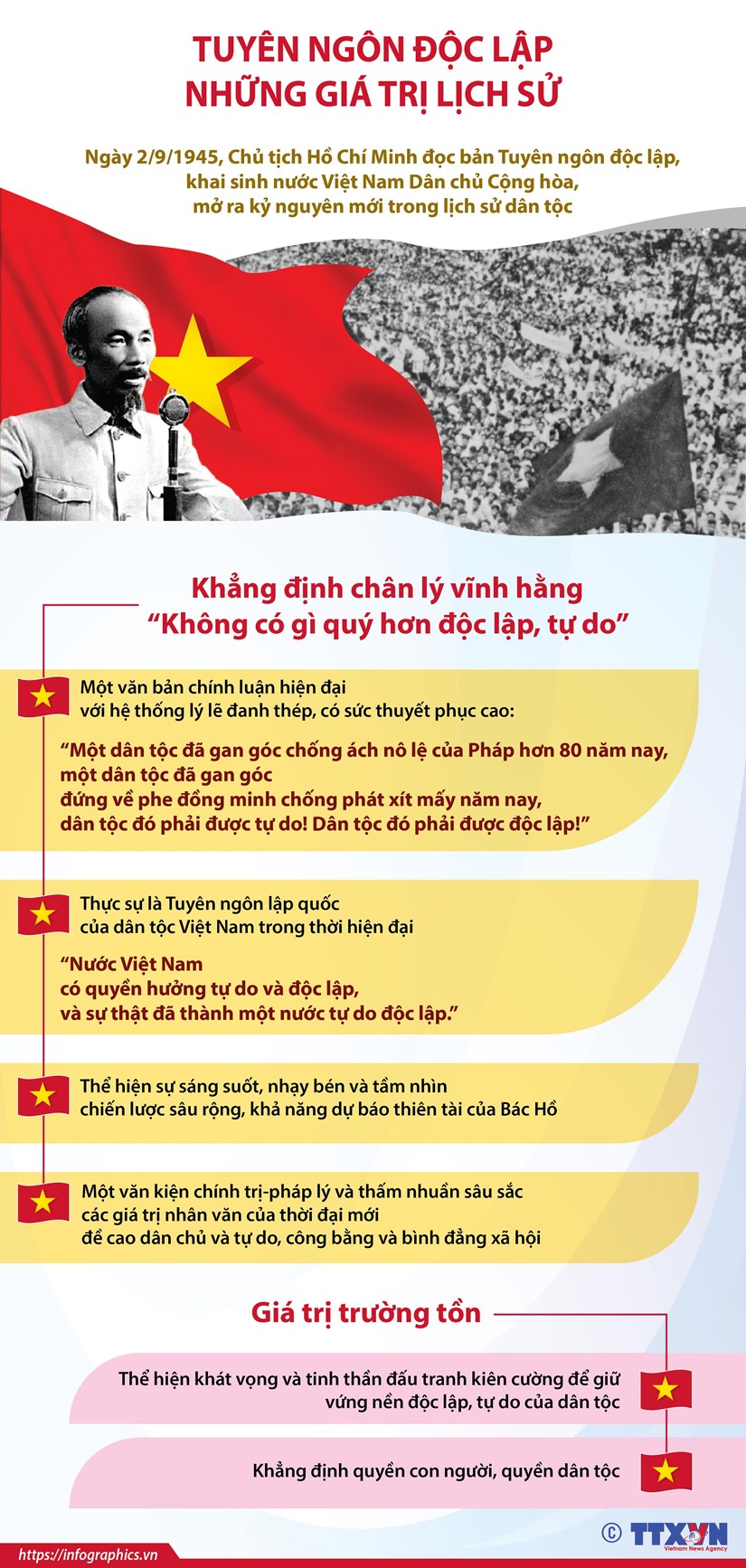 [Infographics] Tuyên ngôn độc lập-Những giá trị lịch sử