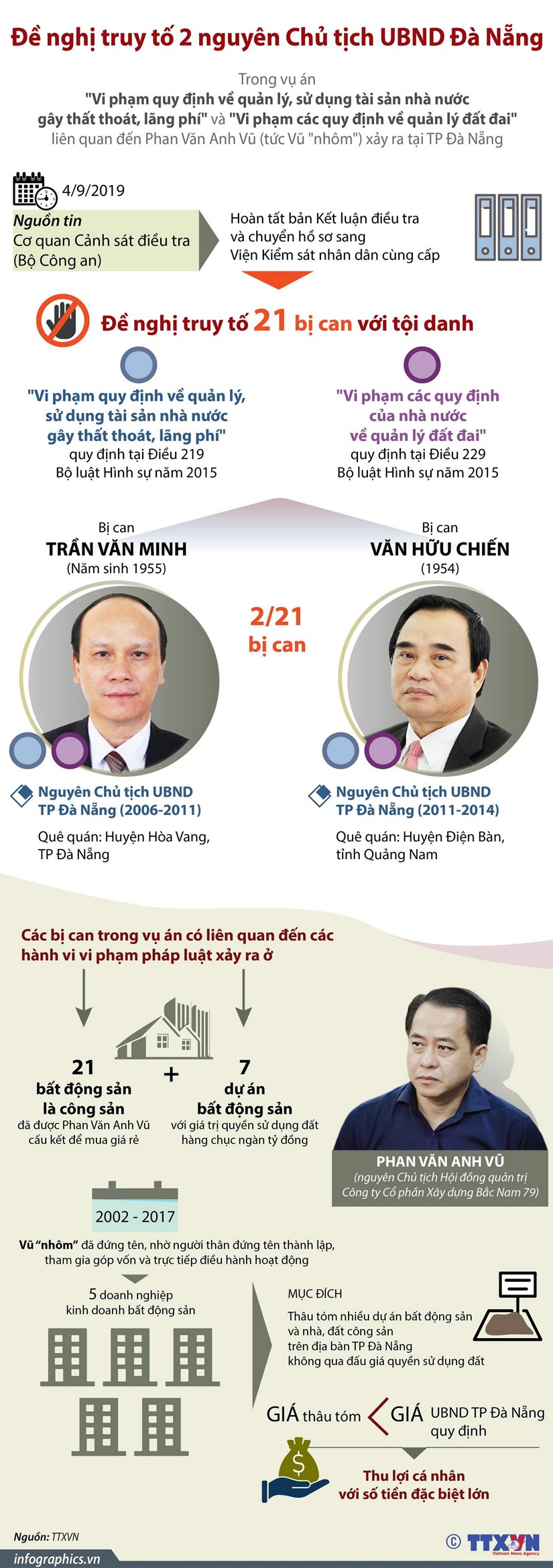 [Infographics] Đề nghị truy tố hai nguyên Chủ tịch UBND TP Đà Nẵng