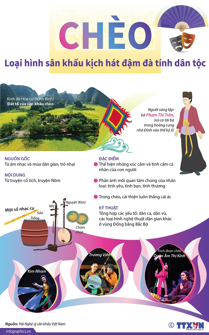 [Infographics] Chèo - loại hình sân khấu kịch hát đậm đà tính dân tộc