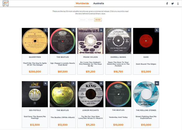Trị giá 250.000USD, đĩa than của The Beatles 'đời đầu' mắc nhất thế giới
