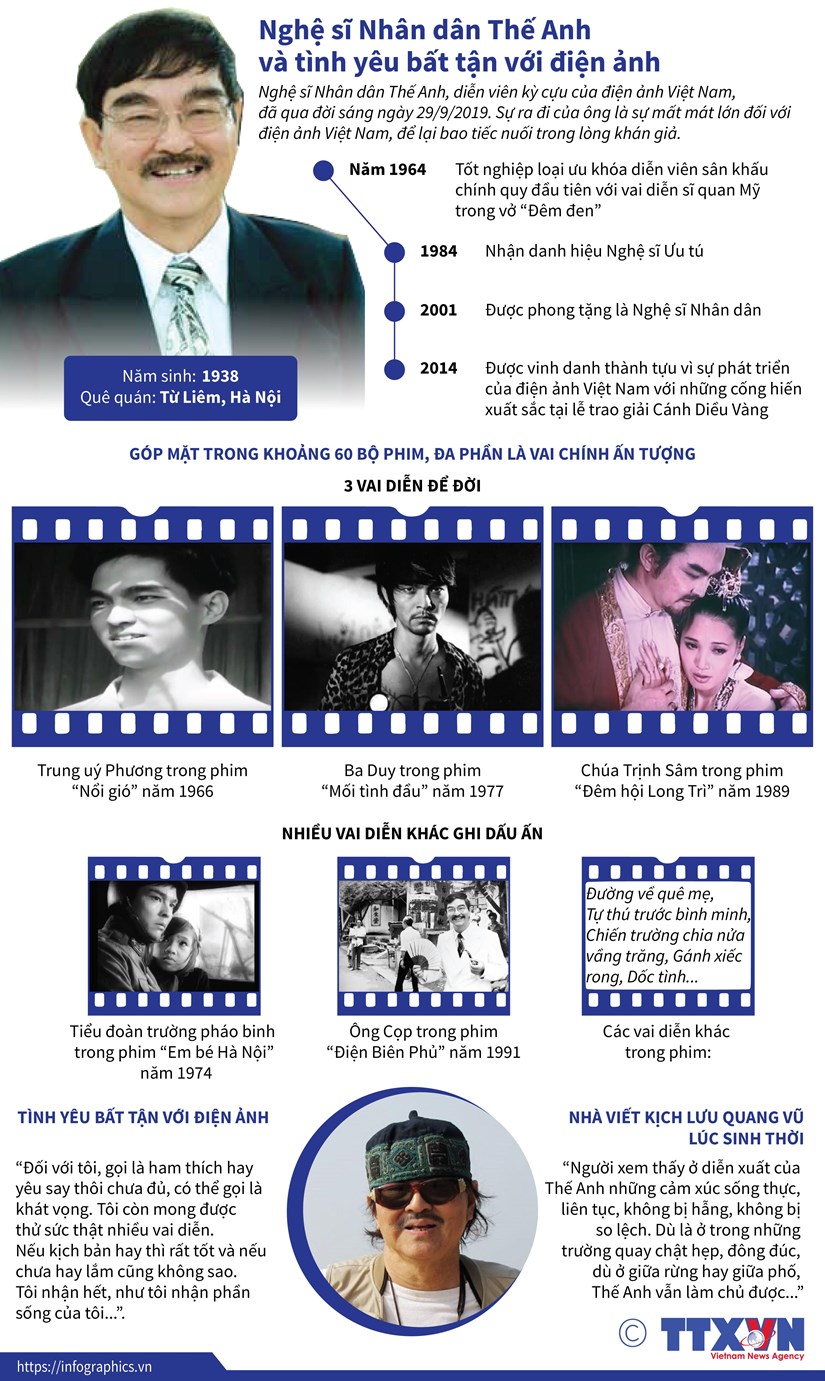 [Infographics] NSND Thế Anh và tình yêu bất tận với điện ảnh