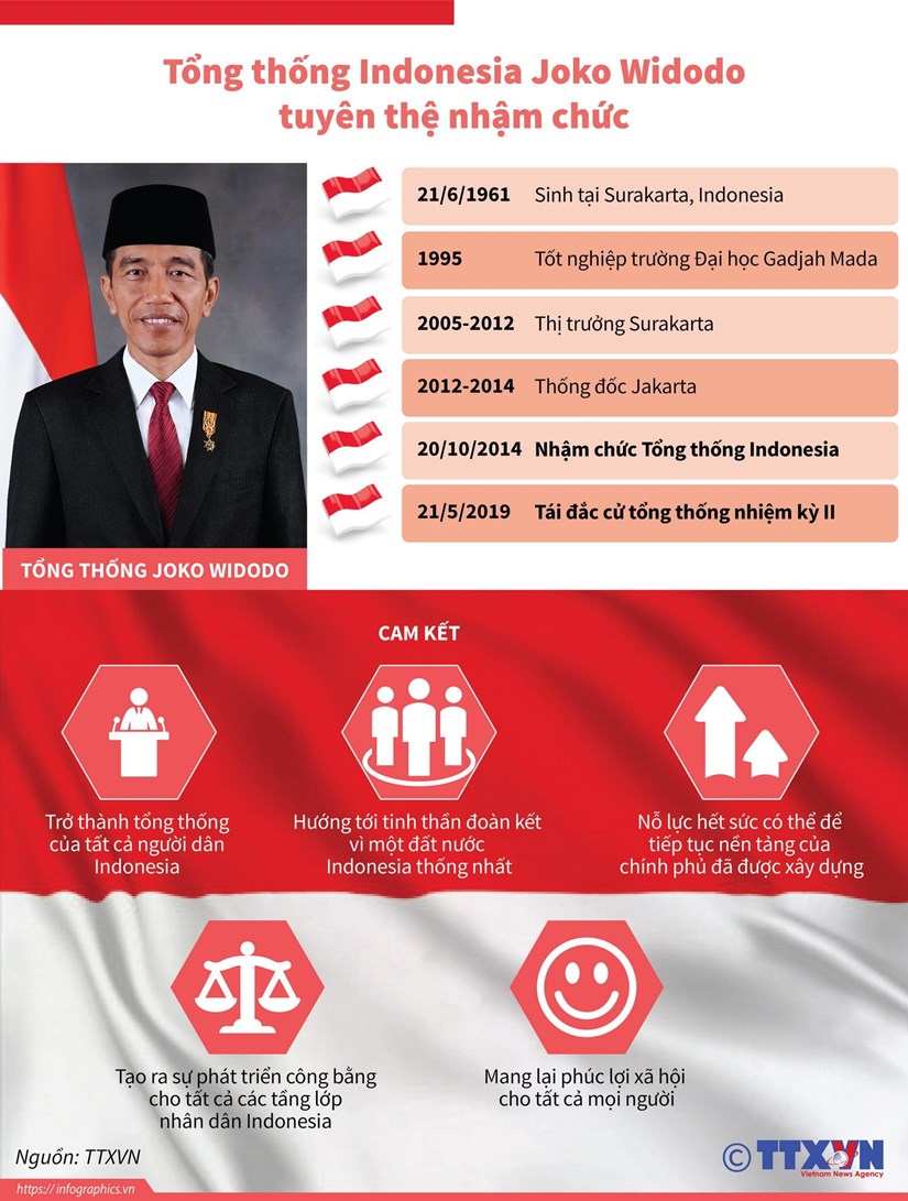 Tổng thống Indonesia Joko Widodo tuyên thệ nhậm chức