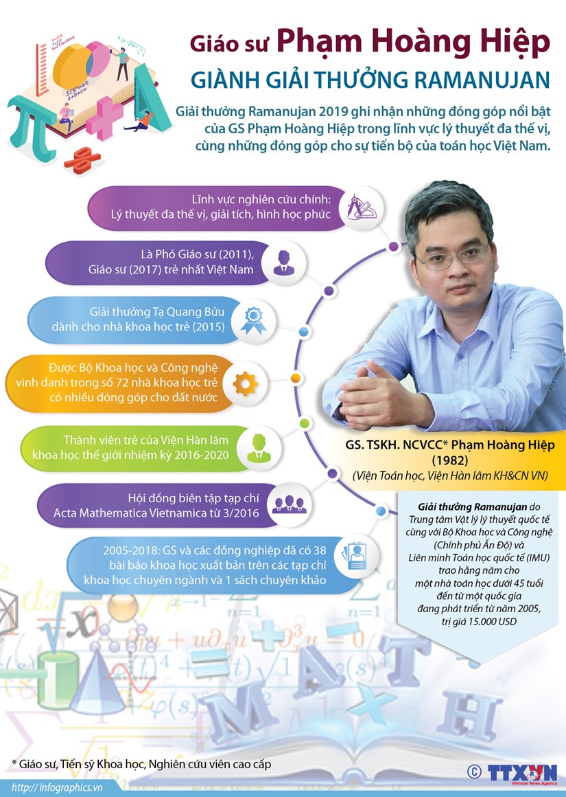 [Infographics] Giáo sư Phạm Hoàng Hiệp giành giải thưởng Ramanujan