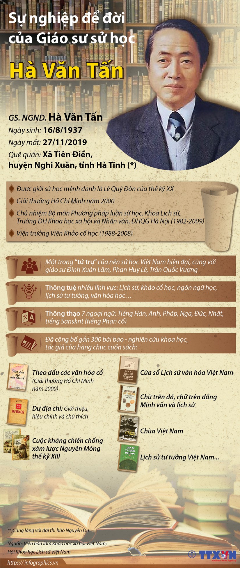 [Infographics] Sự nghiệp để đời của Giáo sư sử học Hà Văn Tấn