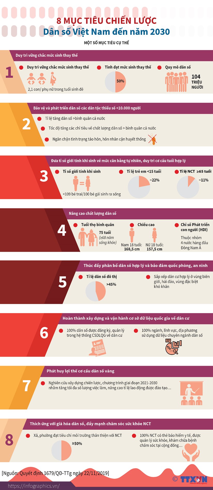 [Infographics] Tám mục tiêu Chiến lược Dân số Việt Nam đến năm 2030