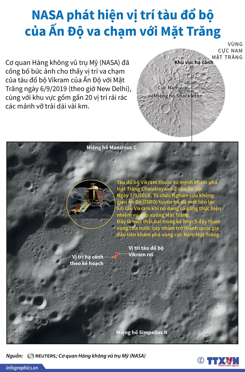 [Infographics] NASA phát hiện vị trí tàu đổ bộ Ấn Độ va chạm Mặt Trăng