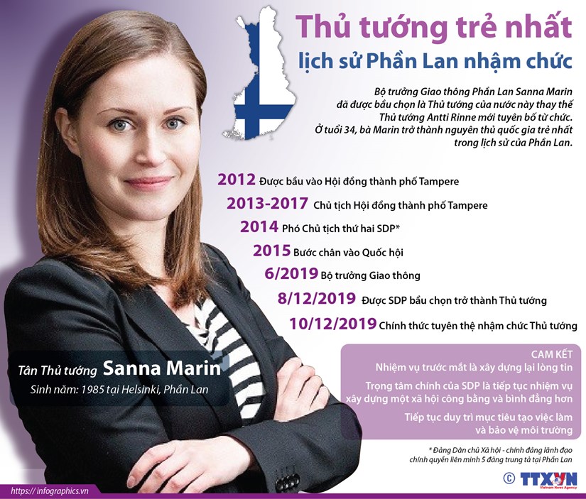 [Infographics] Chân dung Thủ tướng trẻ nhất lịch sử Phần Lan