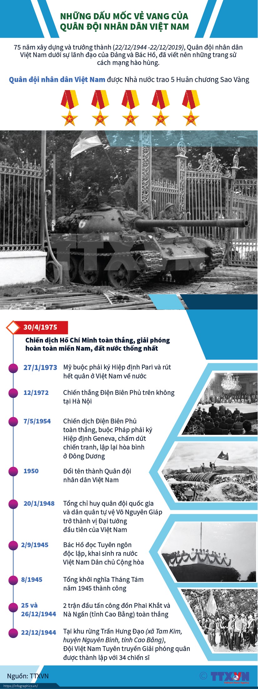 [Infographics] Những dấu mốc vẻ vang của Quân đội nhân dân Việt Nam