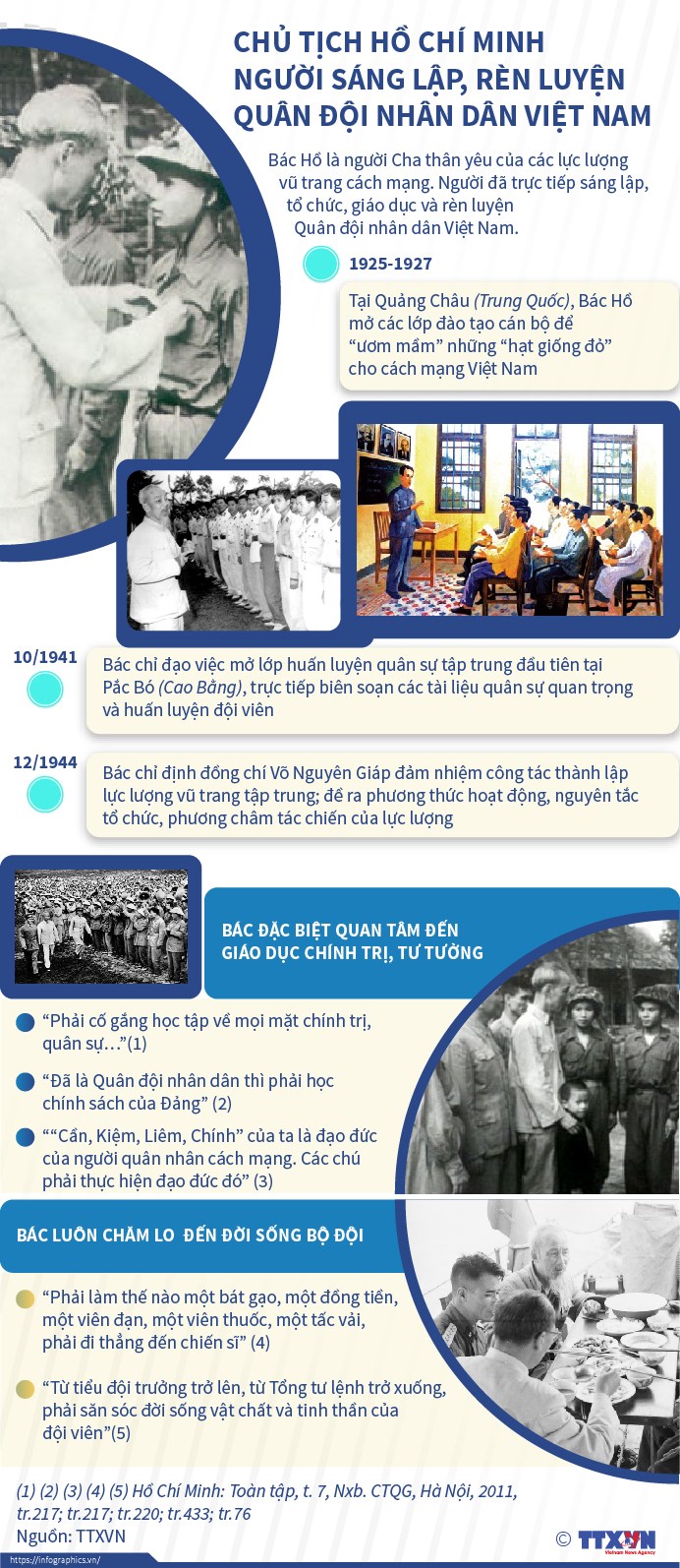 Chủ tịch Hồ Chí Minh-Người sáng lập, rèn luyện QĐND Việt Nam