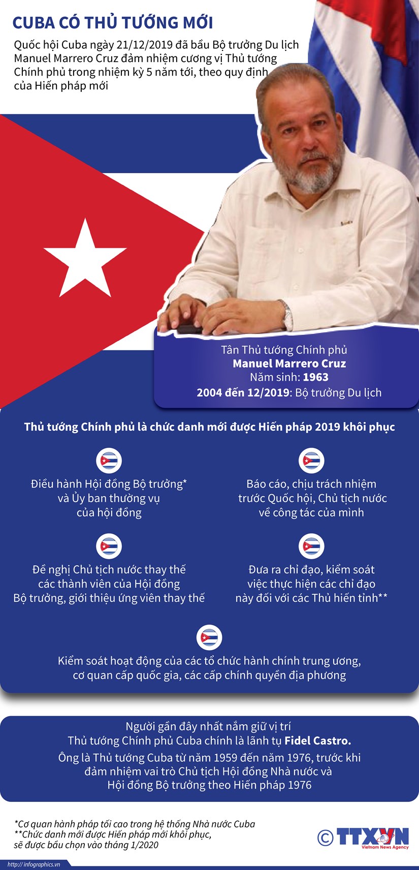 [Infographics] Ông Manuel Marrero Cruz được bầu làm Thủ tướng Cuba