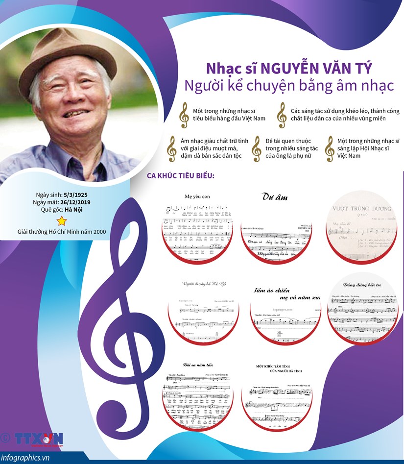 [Infographics] Nhạc sỹ Nguyễn Văn Tý với những ca khúc vượt thời gian
